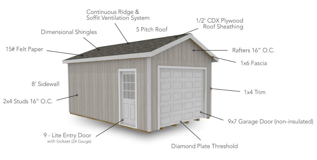 Weaver Workshop Garage Diagram